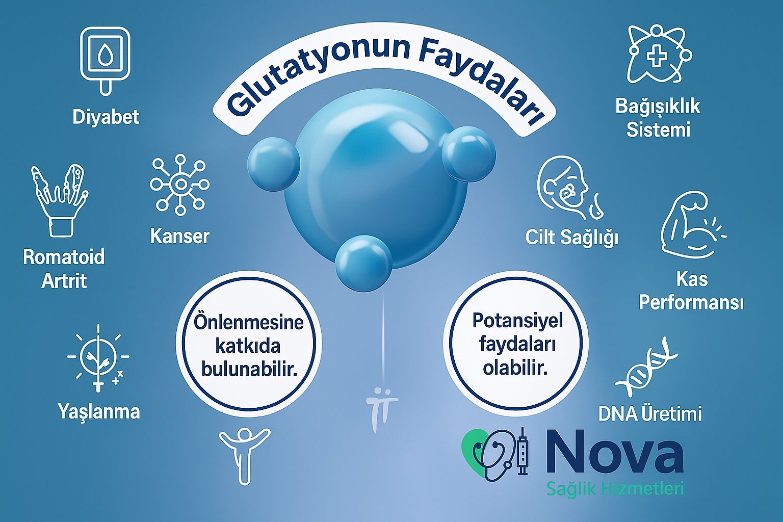 Nova Sağlık